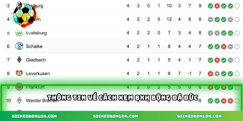 thong-tin-ve-cach-xem-bxh-bong-da-duc