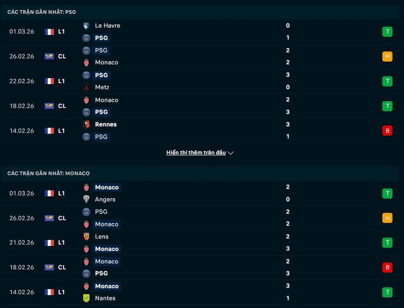 Phong độ PSG vs AS Monaco