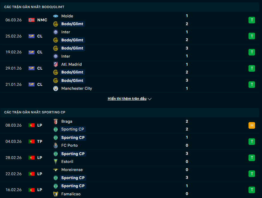 Phong độ Bodo Glimt vs Sporting Lisbon
