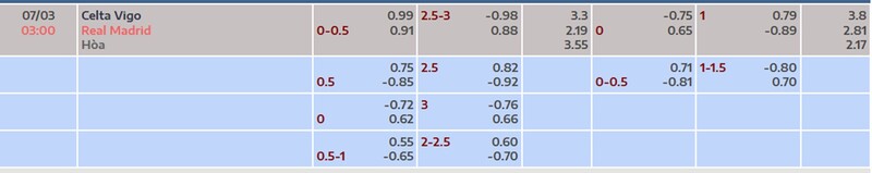 Tỷ lệ kèo Cetla Vigo vs Real Madrid
