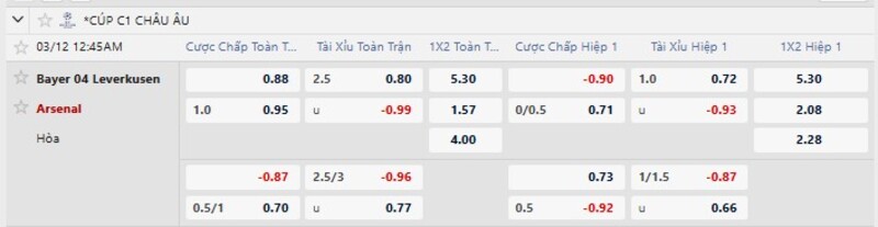 Tỷ lệ kèo Bayer Leverkusen vs Arsenal
