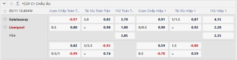 Tỷ lệ kèo trận Galatasaray vs Liverpool