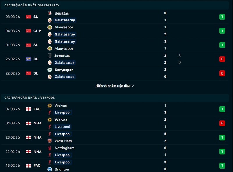 Phong độ Galatasaray vs Liverpool