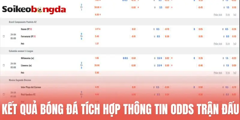 Kết quả bóng đá hôm nay 98 Kết quả bóng đá tích hợp thông tin odds trận đấu