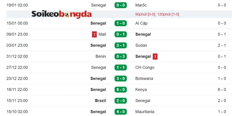 Kèo Bóng Đá Na Uy Vs Sénégal - Bảng I World Cup 07h00 23/06/2026 2 Tình hình mới nhất của tuyển Sénégal